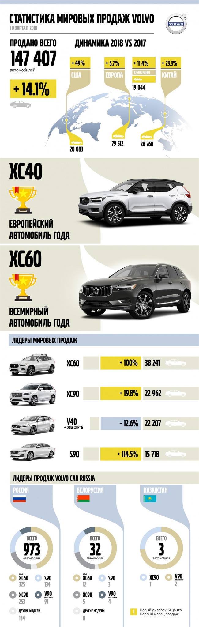 227525_В первом квартале_года уровень мировых продаж Volvo Cars поднялся на 141%.jpg